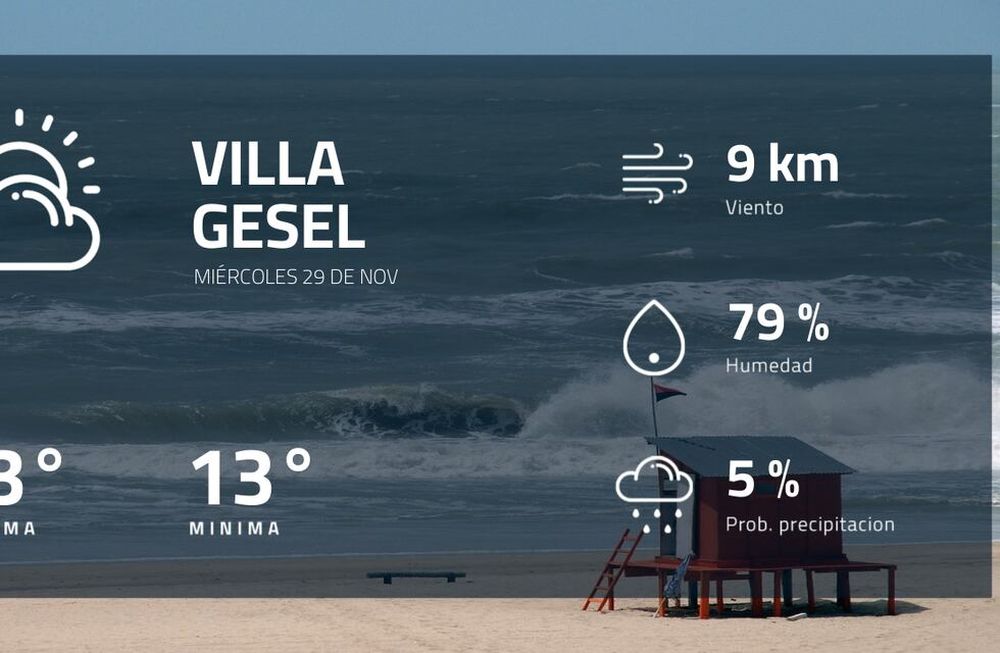 Pronóstico regional: ¿cómo estará el tiempo en Villa Gesel?