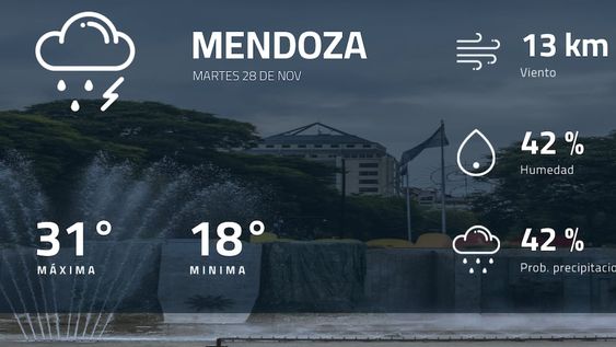 Pronóstico regional: así estará el tiempo en Mendoza