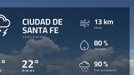 Pronóstico regional: ¿cómo estará el tiempo en Ciudad de Santa Fe?