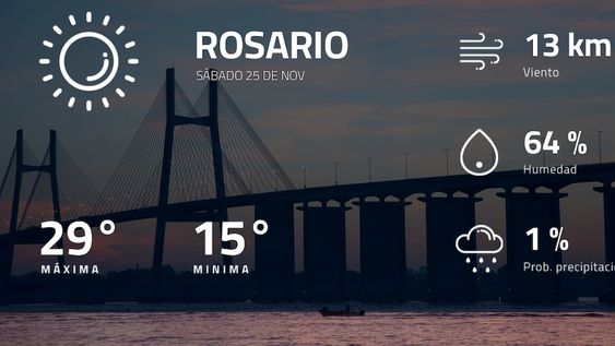 Pronóstico regional: así estará el tiempo en Rosario