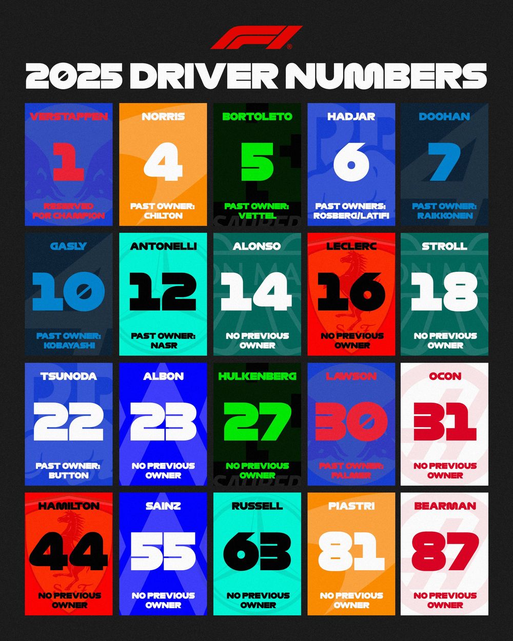 Todos los dorsales de la temporada 2025 de la F&oacute;rmula 1