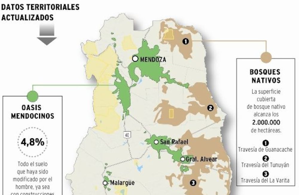El oasis productivo de Mendoza creció a 4,8% del territorio