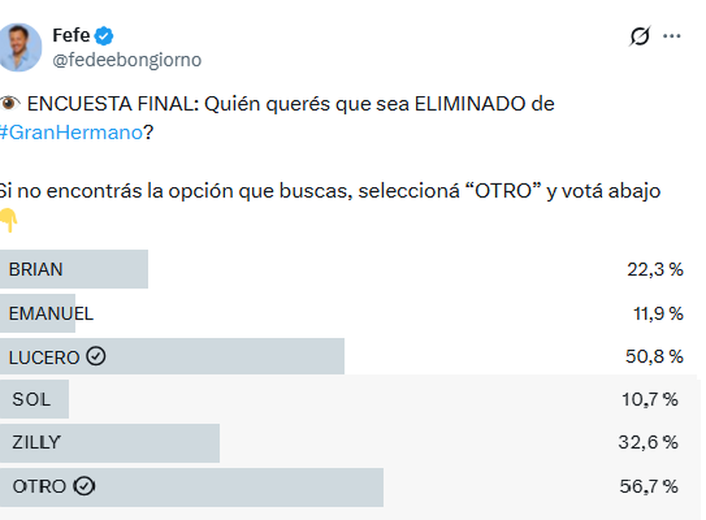 Este lunes se conocerá al primer eliminado de Gran Hermano.