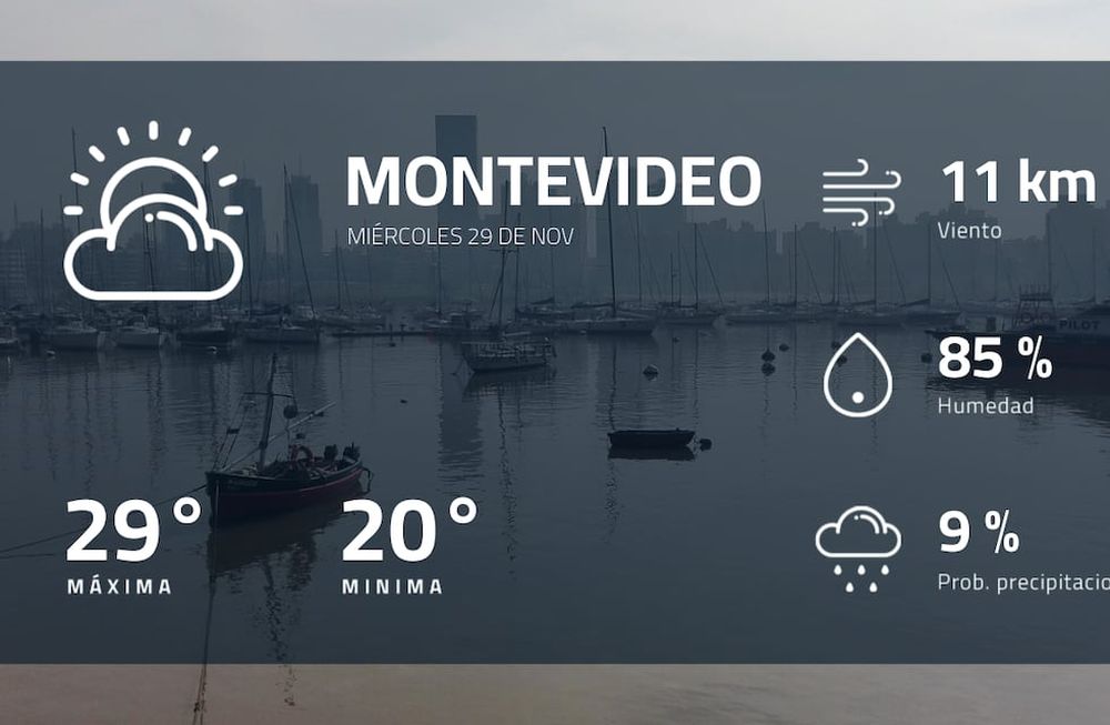 Pronóstico regional: ¿cómo estará el tiempo en Montevideo?