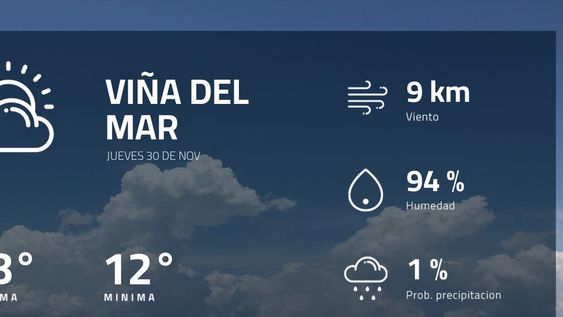 Pronóstico regional: ¿cómo estará el tiempo en Viña del Mar?