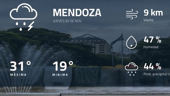 Pronóstico regional: así estará el tiempo en Mendoza