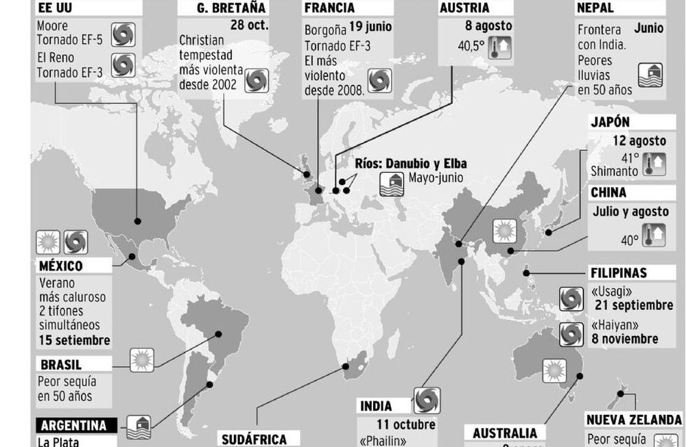 El año 2013 está signado por los fenómenos meteorológicos extremos