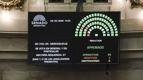 El Senado aprobó el acuerdo comercial entre el Mercosur-Unión Europea.