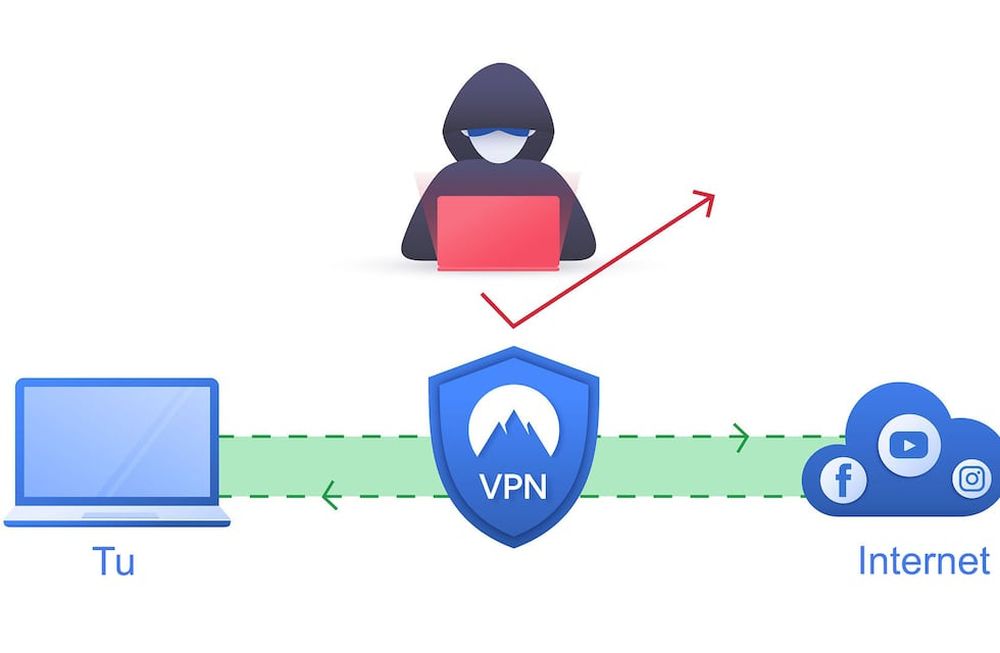 El uso de las VPN creció exponencialmente por el teletrabajo ya que garantiza conexiones seguras pero también para aquellos que buscan navegar por internet de forma privada.
