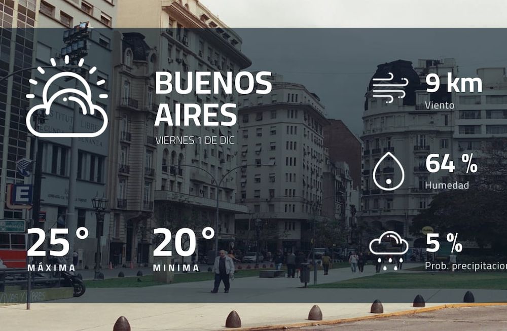 Pronóstico regional: ¿cómo estará el tiempo en Buenos Aires?