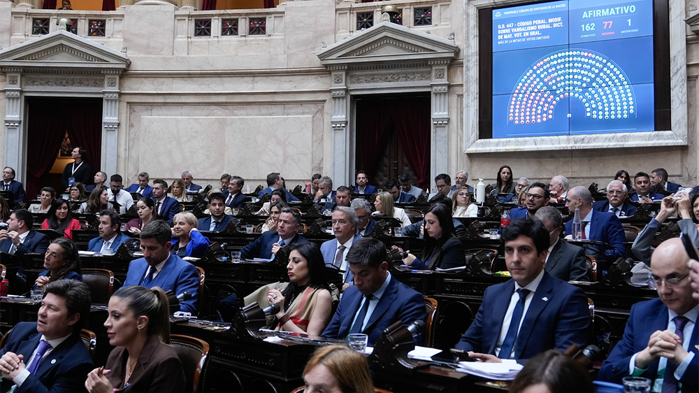Con 162 votos afirmativos, 77 negativos y 1 abstención, se aprobaron modificaciones al Código Penal sobre Vandalismo Rural.