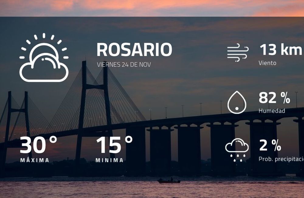 Pronóstico regional: ¿cómo estará el tiempo en Rosario?