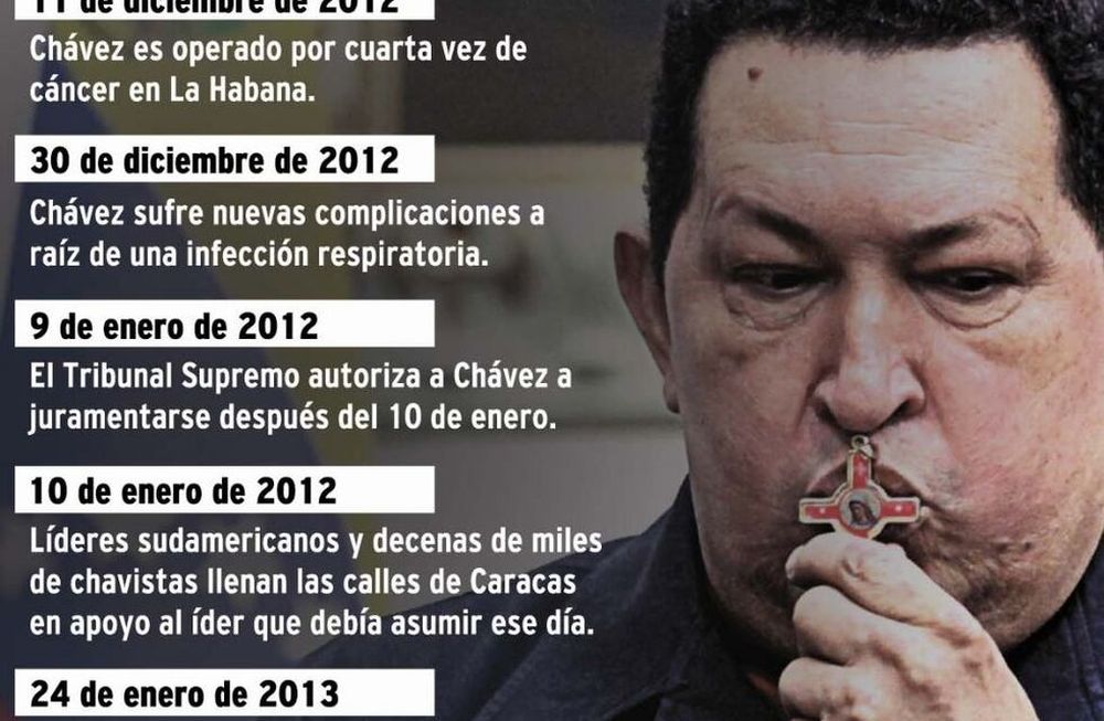 Venezuela devaluada y sin Chávez