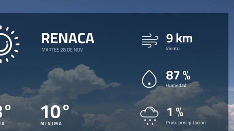 Pronóstico regional: ¿cómo estará el tiempo en Renaca?