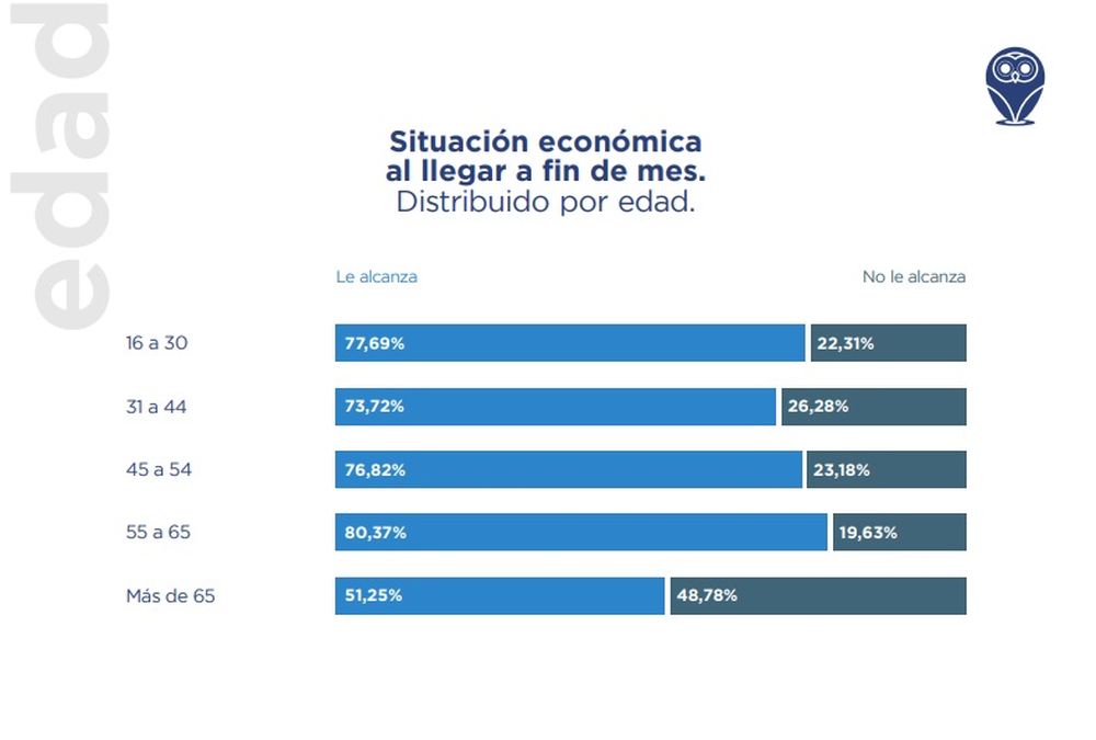 Encuesta de Demokratia sobre la situación económica de los mendocinos Encuesta de Demokratia sobre la situación económica de los mendocinos