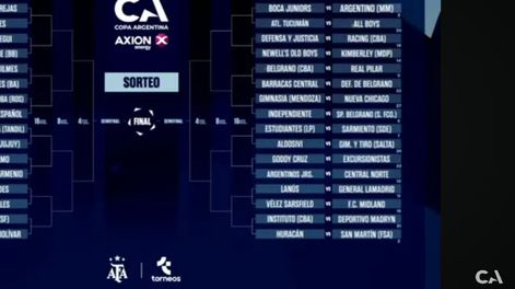 Los Andes | Así quedó el cuadro de Copa Argentina 2025. (Captura).