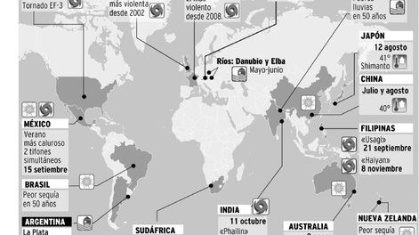 El año 2013 está signado por los fenómenos meteorológicos extremos