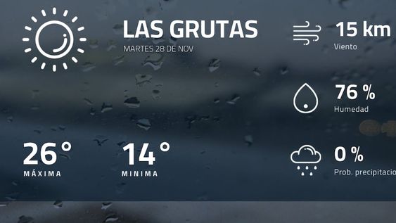 Pronóstico regional: ¿cómo estará el tiempo en Las Grutas?