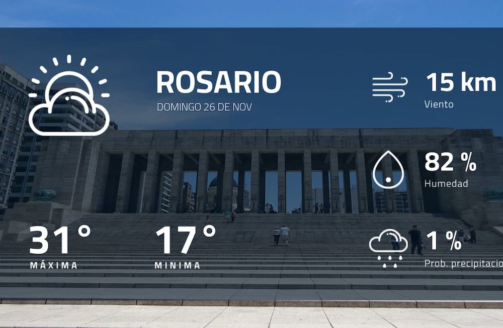 Pronóstico regional: así estará el tiempo en Rosario