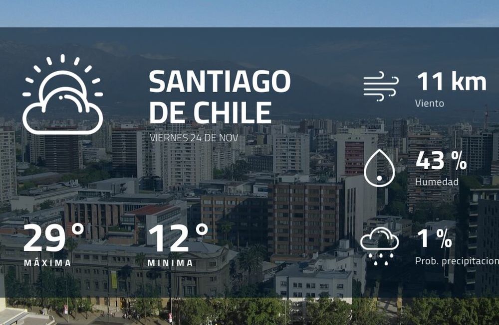 Pronóstico regional: así estará el tiempo en Santiago de Chile