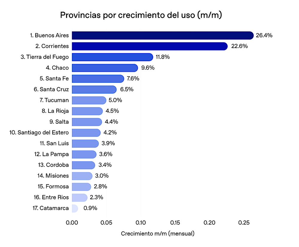 Provincias por crecimiento de uso de ChatGPT