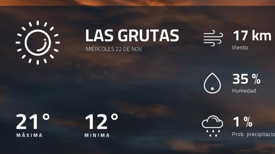 Pronóstico regional: así estará el tiempo en Las Grutas