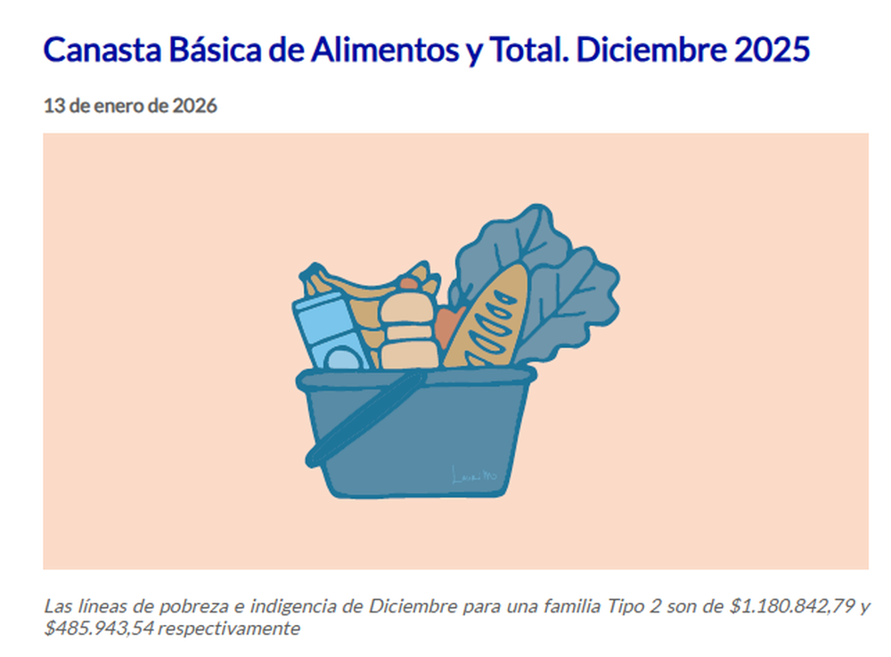 Fuente: DEIE