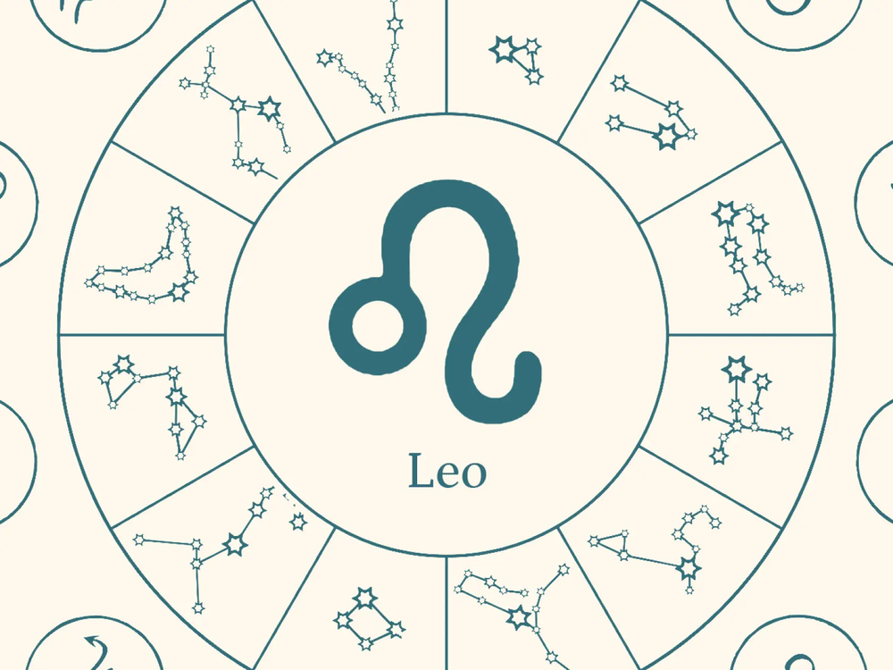 Which of the zodiac signs looks in the mirror the most?