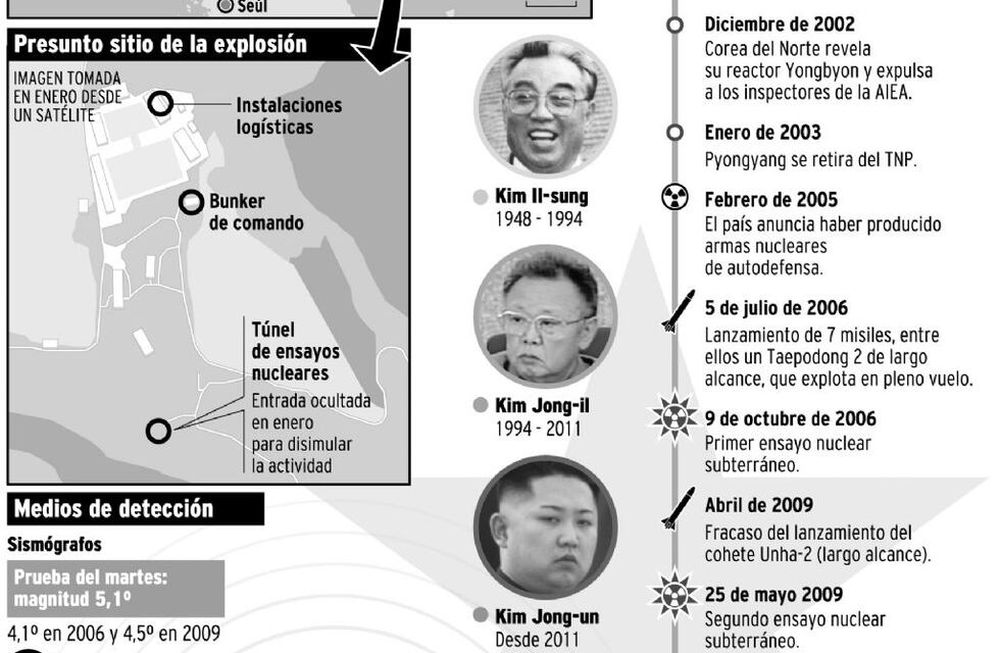 Norcorea desafía al mundo con su tercer ensayo nuclear