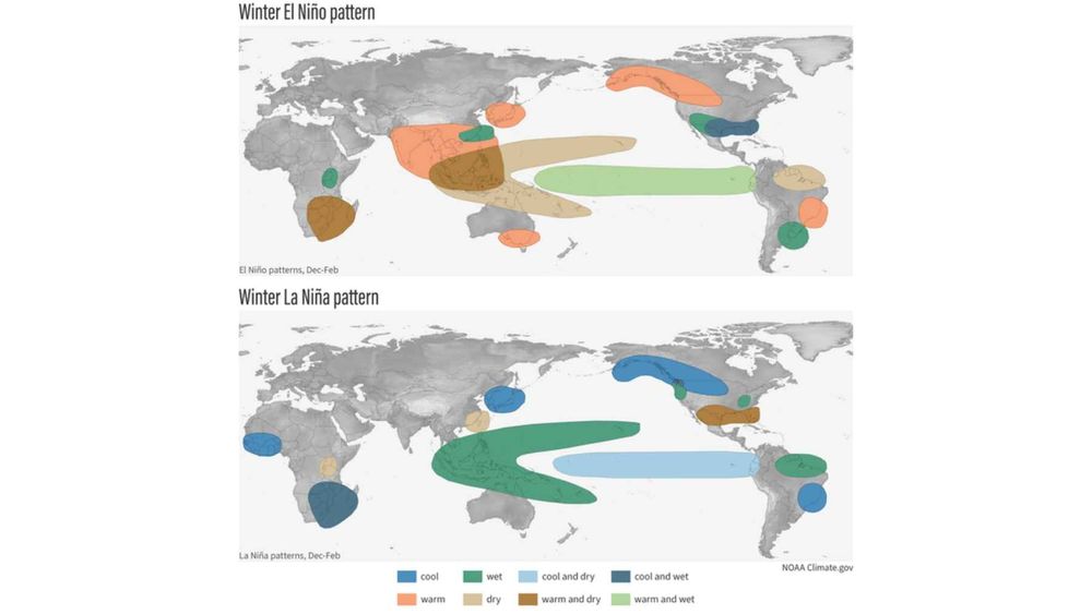 El Niño y La Niña representan fases opuestas de un ciclo climático del Pacífico.