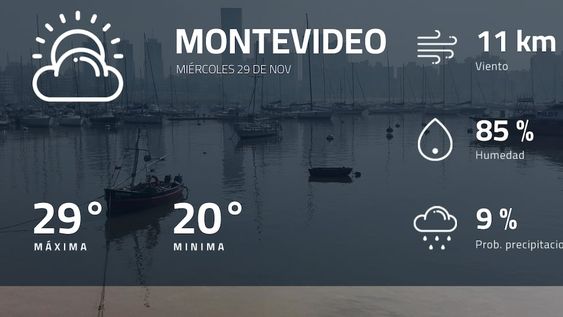 Pronóstico regional: ¿cómo estará el tiempo en Montevideo?