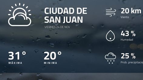 Pronóstico regional: así estará el tiempo en Ciudad de San Juan