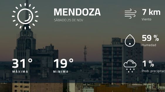 Pronóstico regional: ¿cómo estará el tiempo en Mendoza?