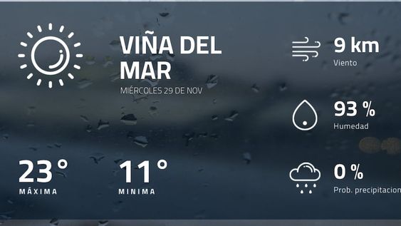 Pronóstico regional: así estará el tiempo en Viña del Mar