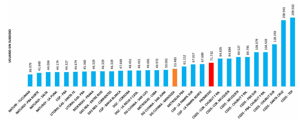 Factura de gas por red con impuestos y sin descuentos de usuarios sin subsidio. Consumo promedio mensual por subzona para categoría R 2 2° - CON ESTACIONALIDAD | mayo de 2026 Factura de gas por red con impuestos y sin descuentos de usuarios sin subsidio. Consumo promedio mensual por subzona para categoría R 2 2° - CON ESTACIONALIDAD | mayo de 2026