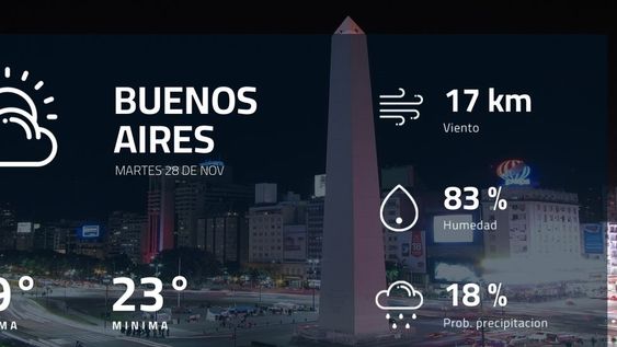 Pronóstico regional: ¿cómo estará el tiempo en Buenos Aires?