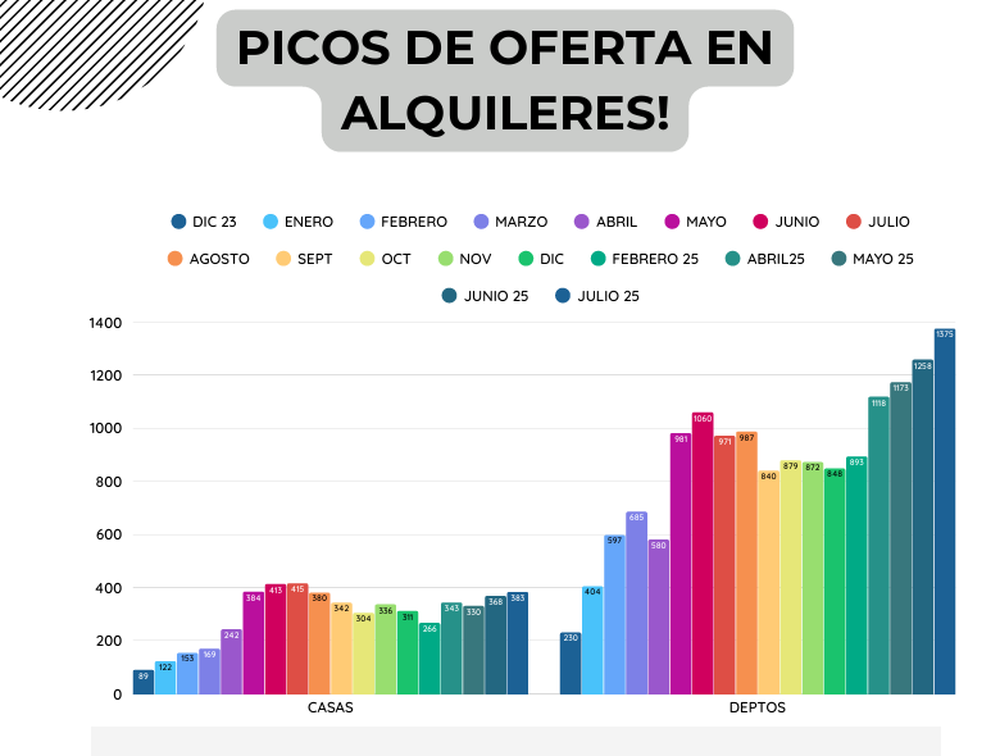 Fuente: Inmodata sobre la base de Inmoup