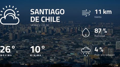 Pronóstico regional: así estará el tiempo en Santiago de Chile
