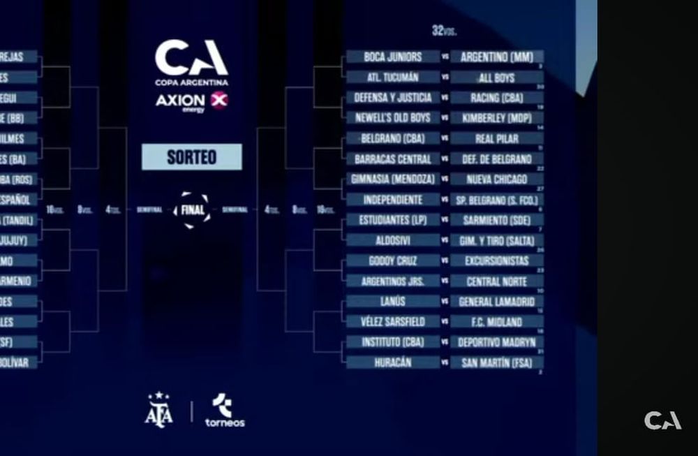 Así quedó el cuadro de Copa Argentina 2025. (Captura).