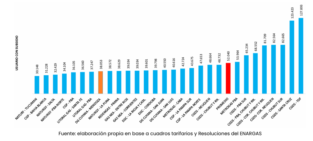Factura de gas por red con impuestos y sin descuentos de usuarios con subsidio. Consumo promedio mensual por subzona para categoría R 2 2° - CON ESTACIONALIDAD | mayo de 2026 Factura de gas por red con impuestos y sin descuentos de usuarios con subsidio. Consumo promedio mensual por subzona para categoría R 2 2° - CON ESTACIONALIDAD | mayo de 2026