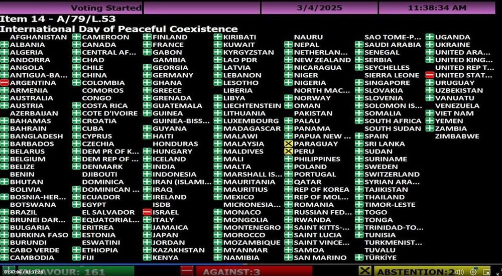 Siguiendo a EEUU e Israel, Argentina votó en la ONU contra una resolución por la paz&nbsp;