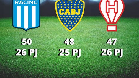 Racing, Boca y Huracán en la pelea por el título.
