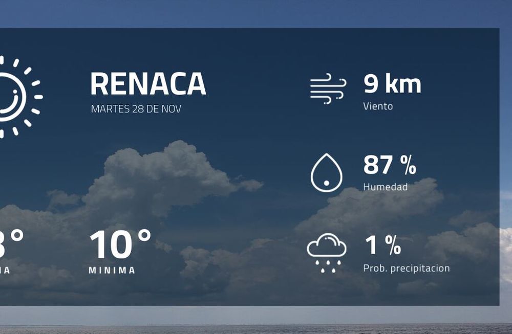 Pronóstico regional: ¿cómo estará el tiempo en Renaca?
