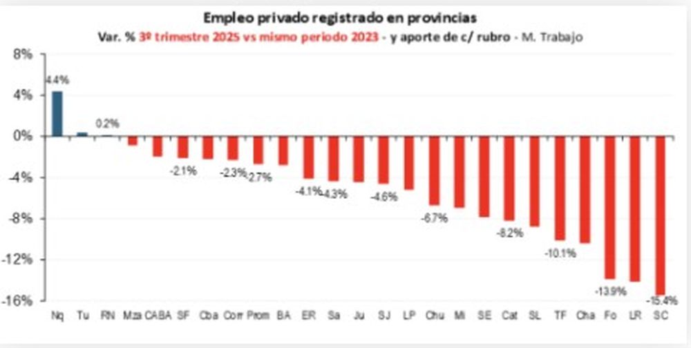 Fuente: Ieral de la Fundaci&oacute;n Mediterr&aacute;nea.