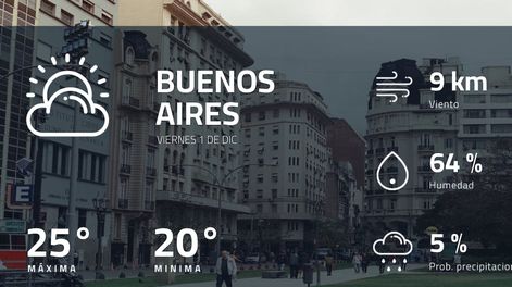 Pronóstico regional: ¿cómo estará el tiempo en Buenos Aires?