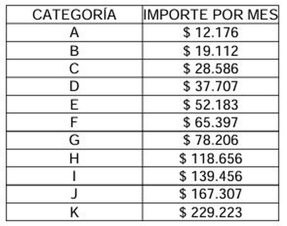 Los valores de Ingresos Brutos en Mendoza a partir de febrero de 2026.
