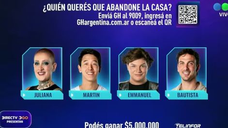 Los Andes | Los nominados de GH 2024