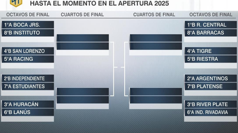 Los Andes | torneo apertura.png
