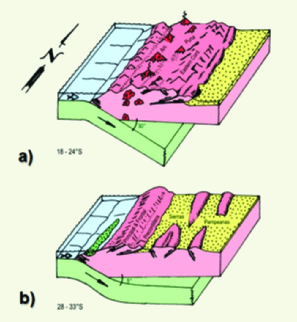 Deslizamientos. a) Subducción normal con una inclinación cercana a los 30° con una cadena volcánica a lo largo del eje cordillerano; b) subducción casi subhorizontal sin volcanismo activo como se observa en San Juan y Mendoza al norte del volcán Tupungato (basado en Ramos, V.A. 2025).