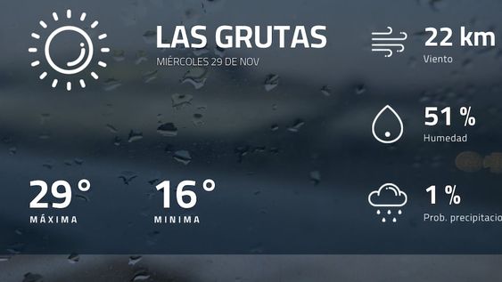 Pronóstico regional: así estará el tiempo en Las Grutas